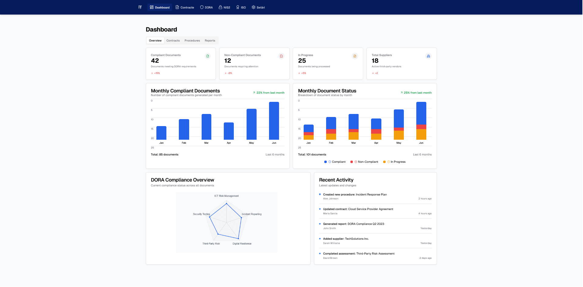 Dashboard Screenshot